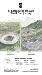 [Graphic News] S. Korea kicks off 2026 World Cup journey