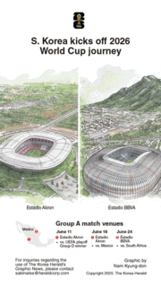 [Graphic News] S. Korea kicks off 2026 World Cup journey