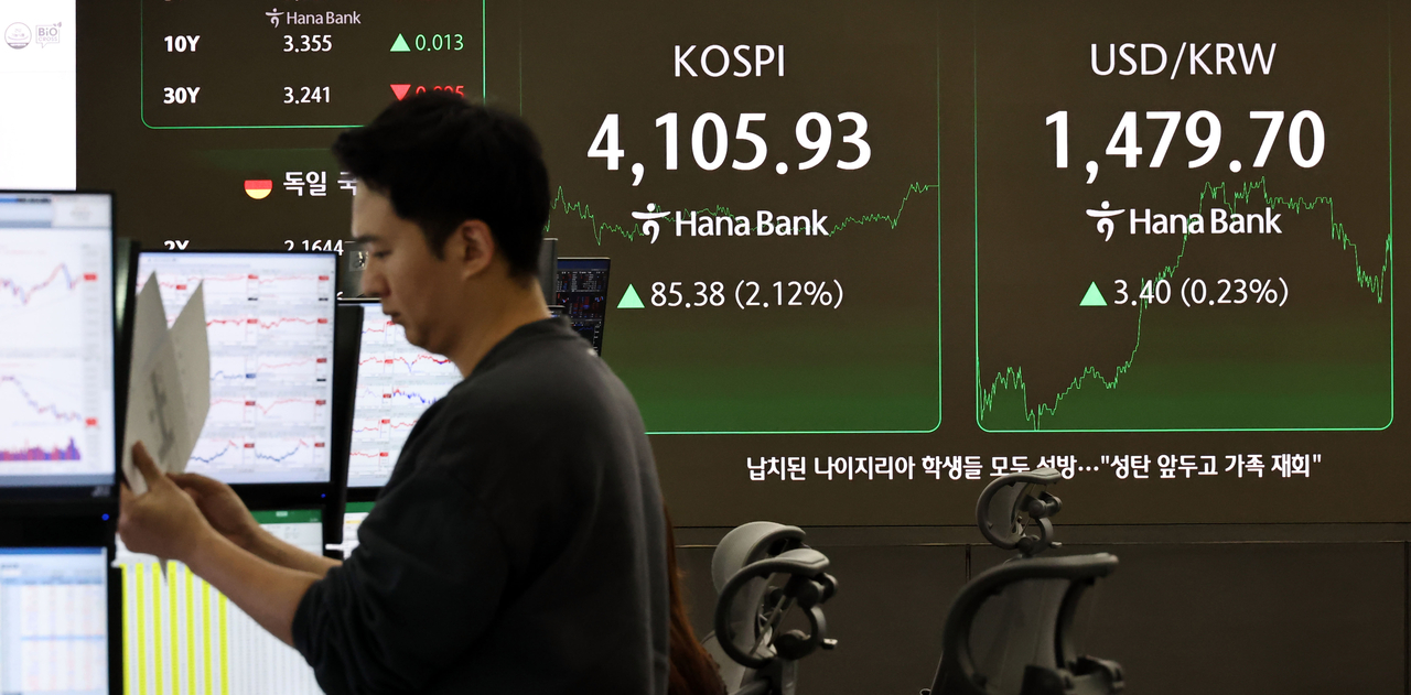 Seoul shares soar over 2% on eased AI valuation woes - The Korea Herald