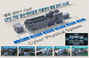 "약품 사용량 낮추고 맑기 100%" 'AI'로 수돗물 품질 높인다 - 뉴스 썸네일 이미지