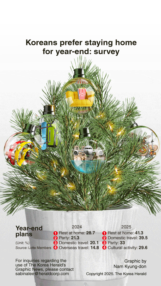 graphic-news-koreans-prefer-staying-home-for-year-end-survey-the