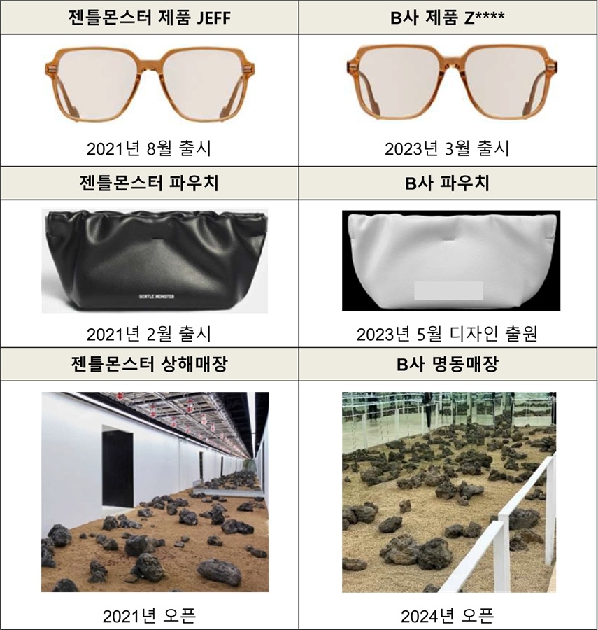Gentle Monster takes legal action over alleged copycat sunglasses - The ...