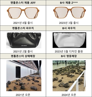 Gentle Monster takes legal action over alleged copycat sunglasses