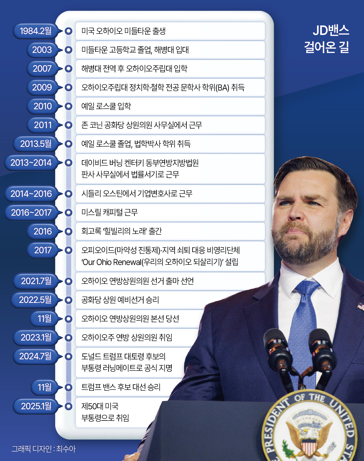 JD밴스 걸어온 길