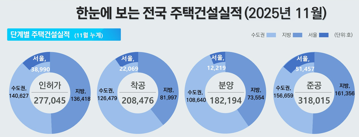 [국토부 제공]