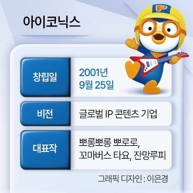 아이코닉스