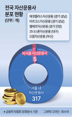 국민연금 지역에 배분하라는데...나눠줄 곳 없다 - 뉴스 썸네일 이미지