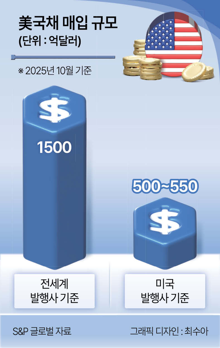 모든 실물자산에 투자…유동성 불어넣을 토큰화 - 헤럴드경제