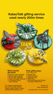 [Graphic News] KakaoTalk gifting service used nearly 200m times