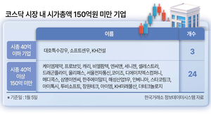 '좀비株 퇴출' 가속...'천스닥' 체급 키운다 - 뉴스 썸네일 이미지