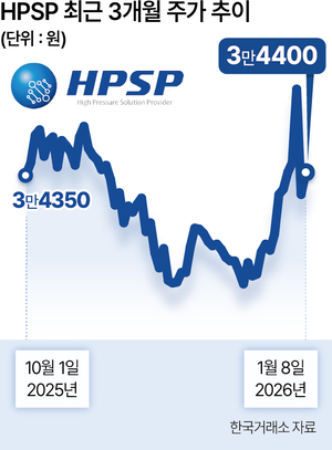 팔려던 K-반도체 몸값 더 뛰었다...훈풍에 PE도 '열공' [주간 '딜'리... - 뉴스 썸네일 이미지