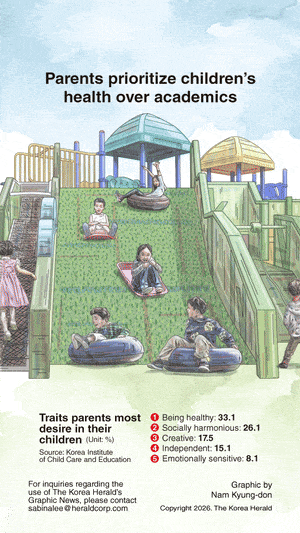[Graphic News] Parents prioritize children’s health over academics: survey