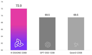 LG's K-Exaone breaks into global top 10 AI rankings