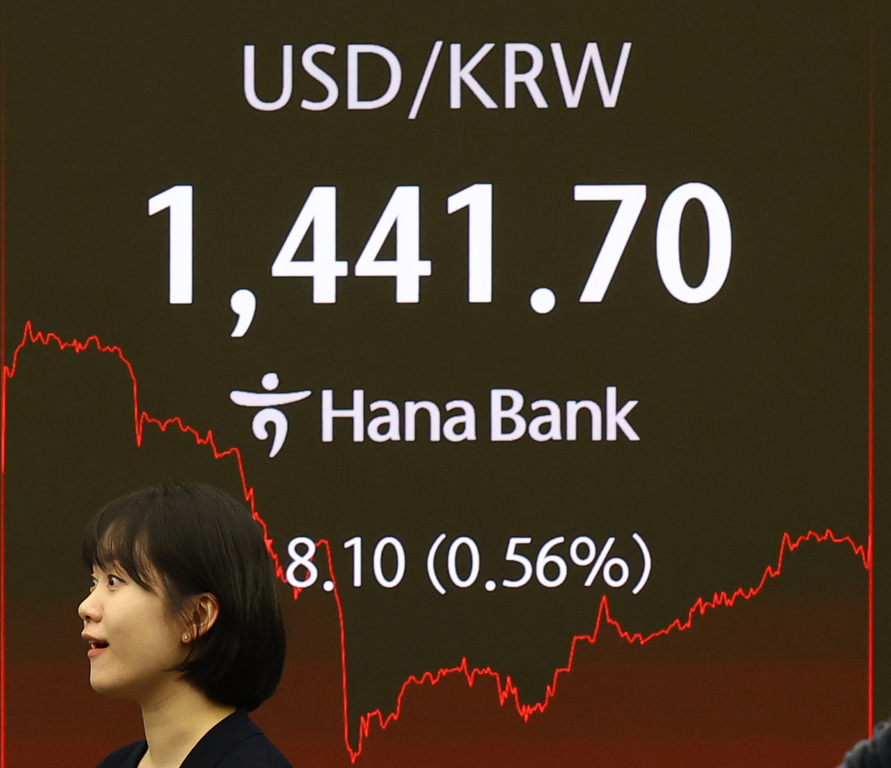 An electronic display in a Hana Bank dealing room shows the won trading at 1,441.7 against the dollar on Friday after the close of daytime trading. The currency ended the session at 1,440.3 won, up 9.5 from the previous day. (Newsis)