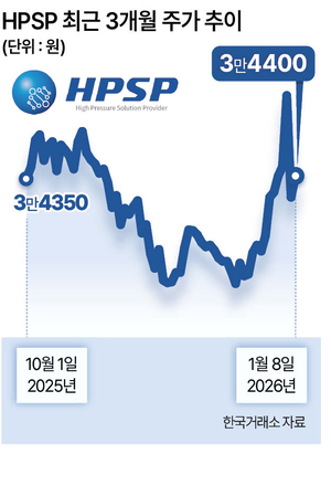 AI 훈풍에 몸값 뛴 K-반도체...PE도 '열공' - 뉴스 썸네일 이미지