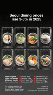 [Graphic News] Seoul dining prices rise 3-5% in 2025