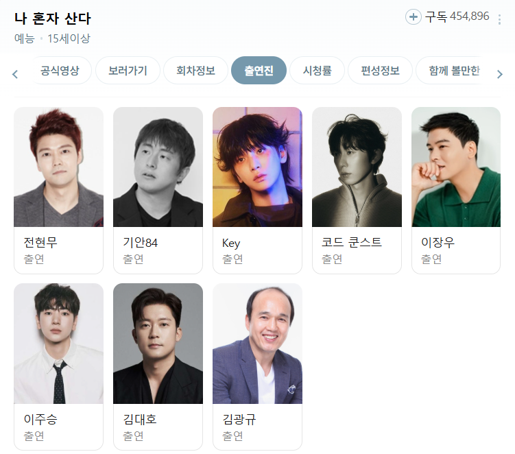 ‘나 혼자 산다’ 출연진 목록서 사라진 박나래