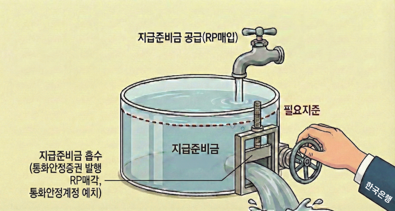 너무너무 안 잡히는 환율, 주범은 진짜 통화량일까? [Deep Spot] - 헤럴드경제