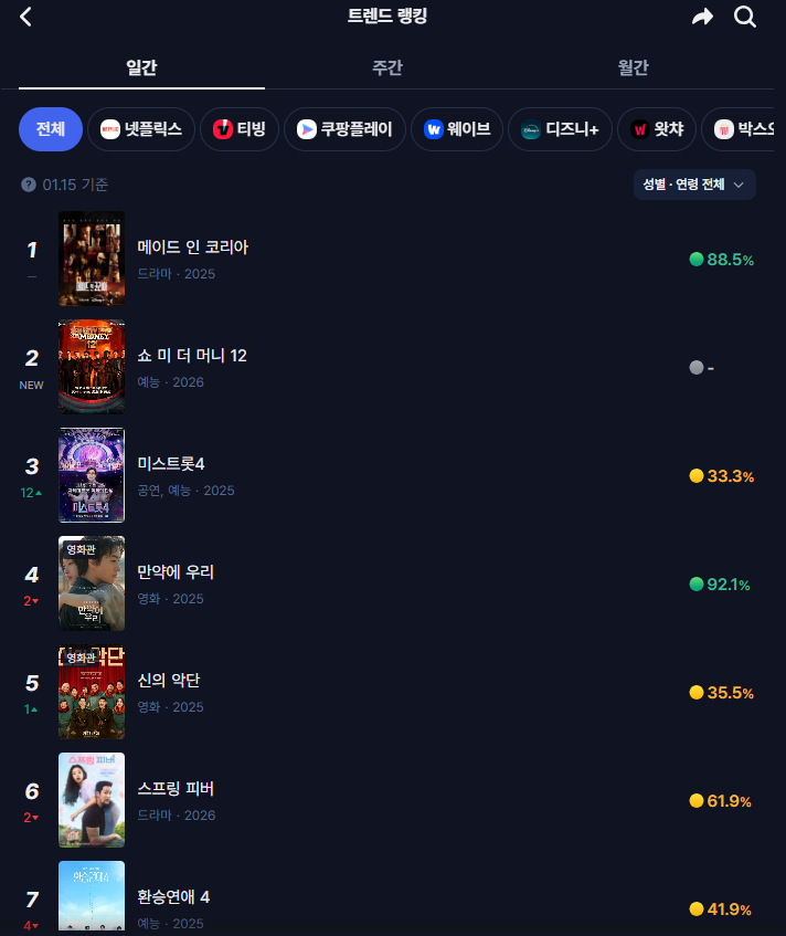 [키노라이츠 제공]