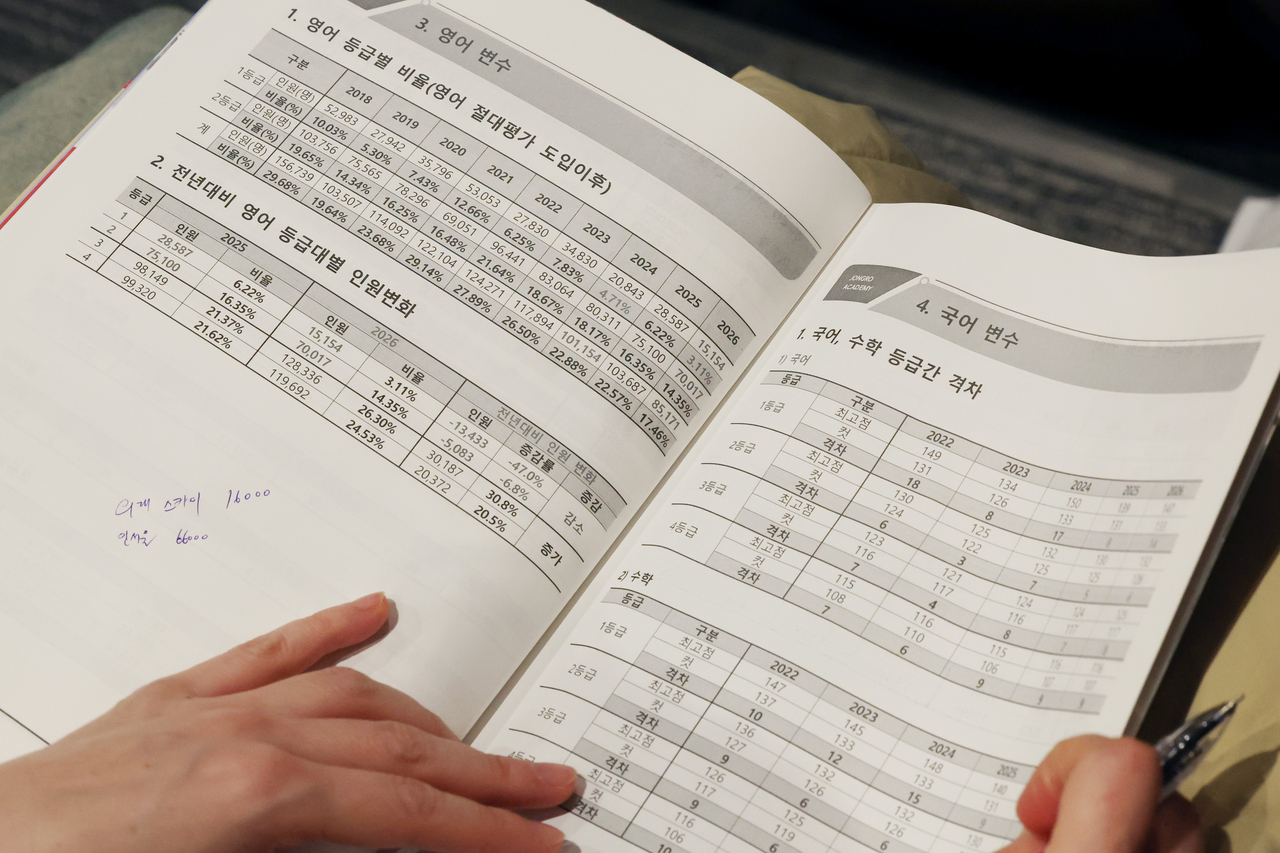 절대평가하면 사교육 전쟁 사라진다?…수능 영어 지역 격차 더 크게 벌어졌다 [세상&] - 헤럴드경제