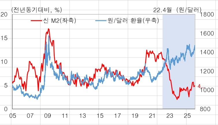 [한은 제공]