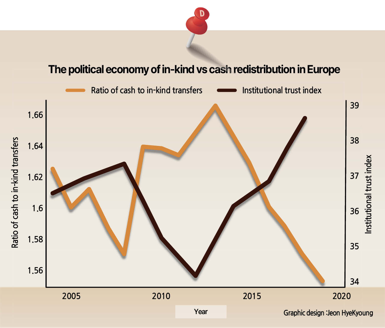 현금이냐 현물이냐…복지 지원의 정치·경제학 [스테파니 스탠체바] - 헤럴드경제
