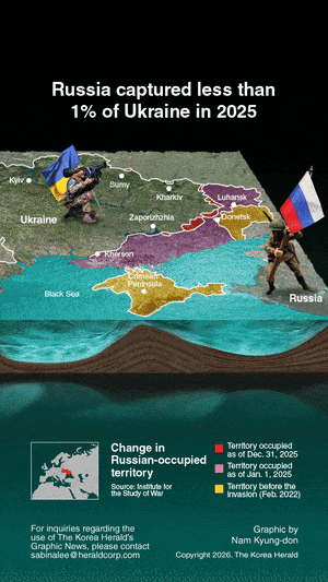 [Graphic News] Russia captured less than 1% of Ukraine in 2025