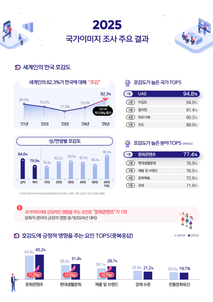 해외에서의 한국 이미지