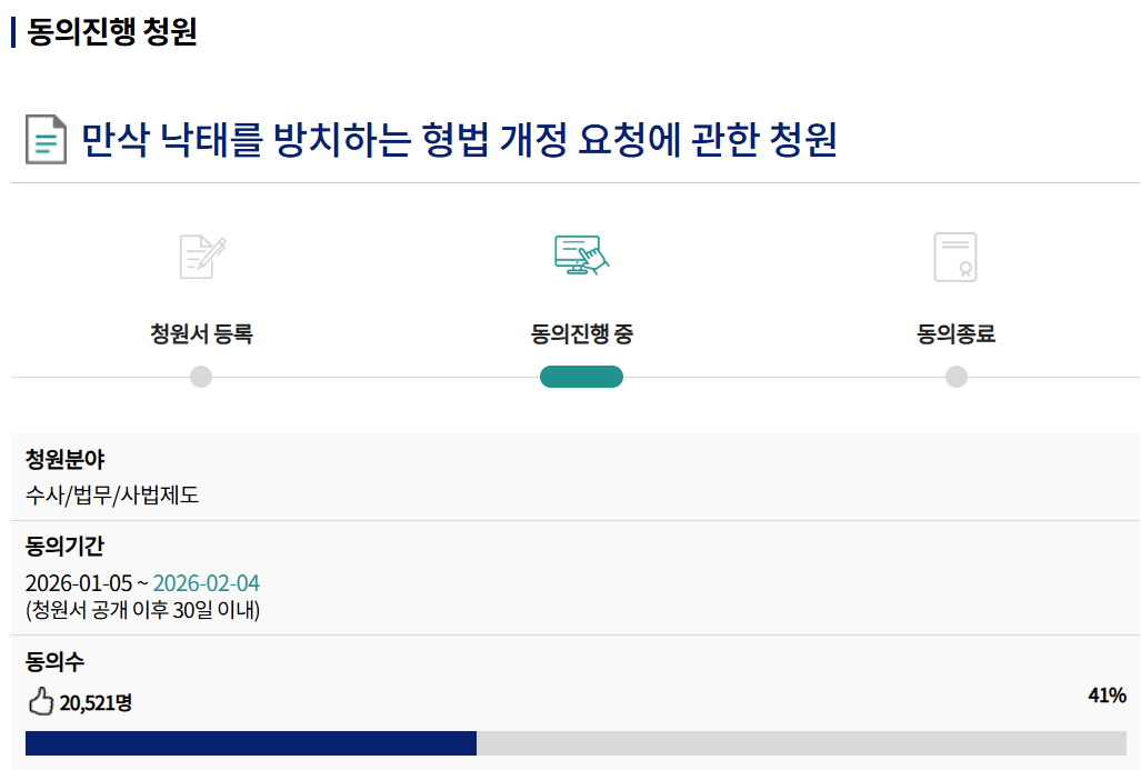 This screenshot shows a petition on the National Assembly’s petition platform, calling for revisions to the Criminal Act to prevent late-term abortions. It has garnered 41 percent support, with backing from the Catholic Church in Korea. (Screenshot of the National Assembly webpage)