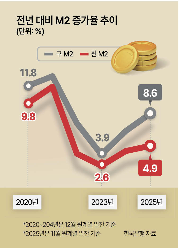 잡히지 않는 환율, 주범은 진짜 통화량일까? [Deep Spot] - 헤럴드경제