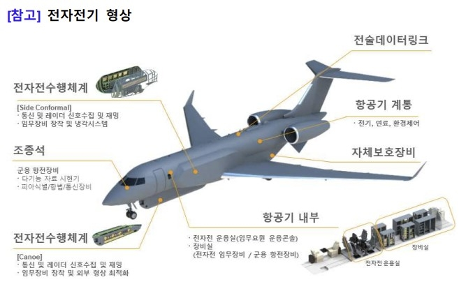 This photo, provided by the Defense Acquisition Program Administration on Tuesday shows an image of an envisioned electronic warfare aircraft.