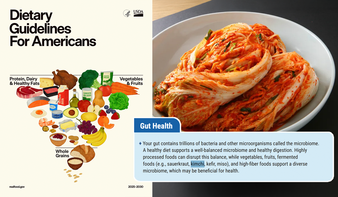 Kimchi appears under "gut health" in the latest Dietary Guidelines for Americans issued by the US government.