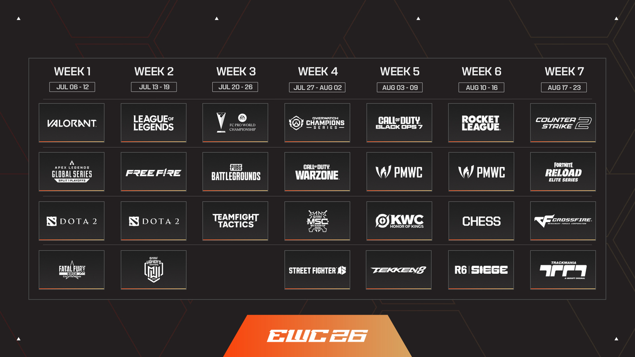 EWC 2026 schedule (EWC Foundation)