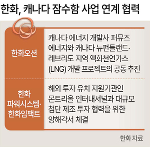 한화, 에너지 투자로 加 잠수함 잡는다 - 뉴스 썸네일 이미지