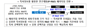 특허 기반 R&D 전략으로 AI 등 첨단·전략기술 초격차 확보 - 뉴스 썸네일 이미지