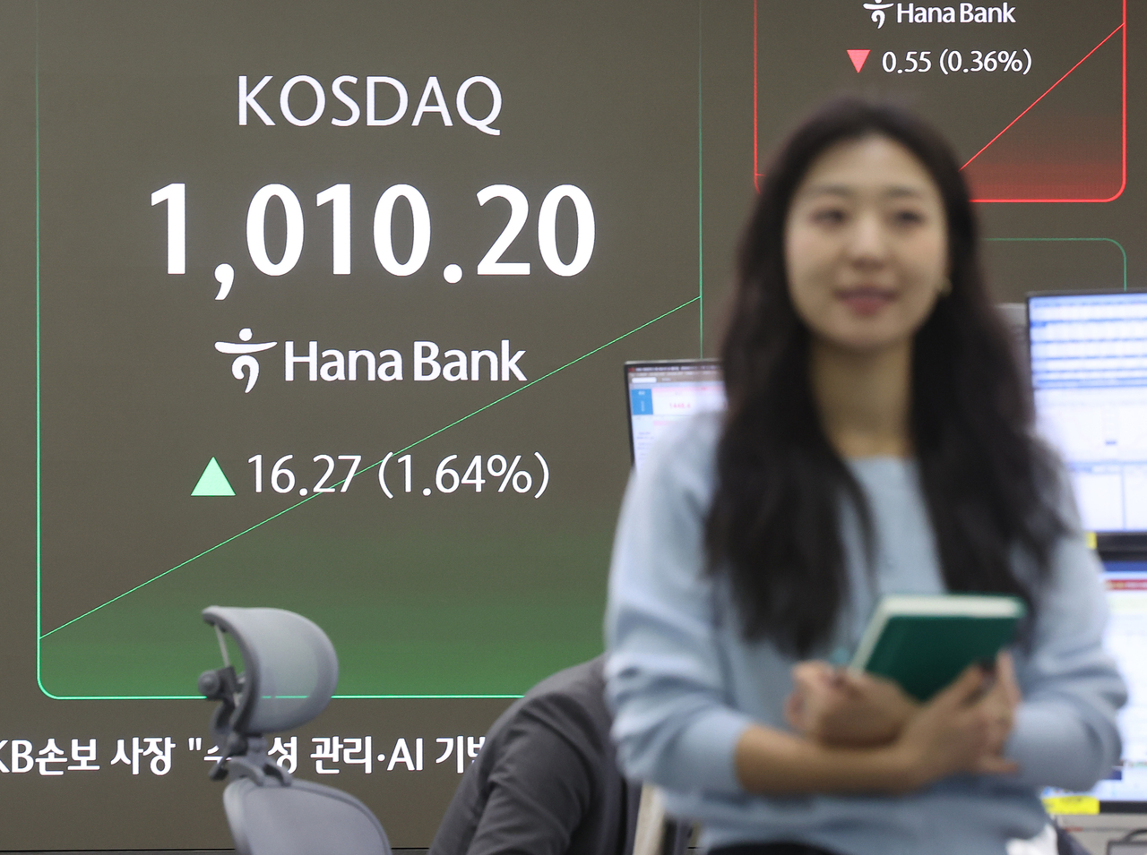 An electronic board at Hana Bank's dealing room in Seoul shows the Kosdaq standing at 1,010.2, gaining 16.27 points, or 1.64 percent, from the previous session, Monday. (Yonhap)