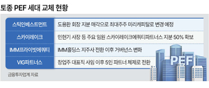 1세대 PEF 세대교체...M&A·합종연횡 임박 - 뉴스 썸네일 이미지