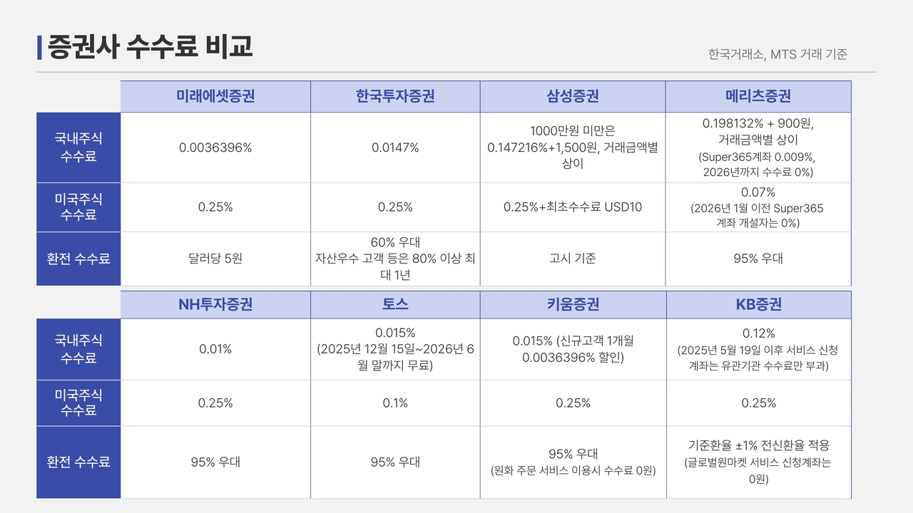 [신주희 기자 제작]