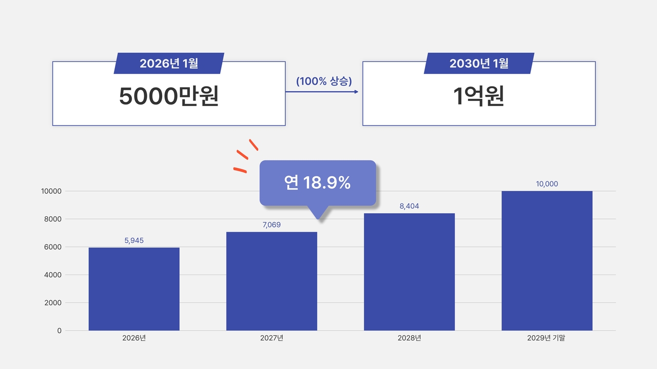 [신주희 기자 제작]