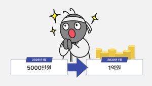 “4년만에 5천만원→1억원!” 가장 먼저 ‘이것’부터 알아야…‘연평균 수익률’, 왜 중요해? [‘주린이’ 1억 벌기 프로젝트]