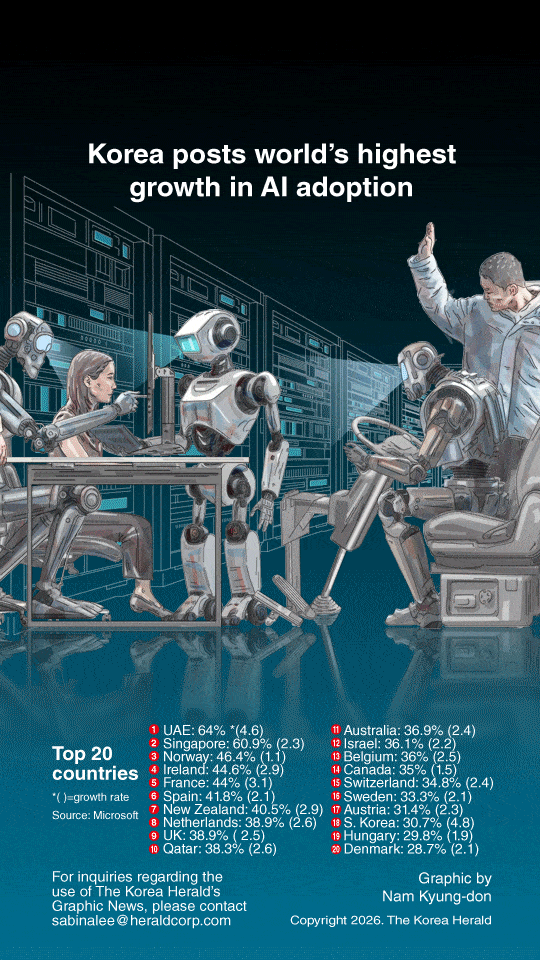 Why Are Korean Employees Using AI Without Company Approval? Why Are Korean Employees Using AI Without Company Approval?