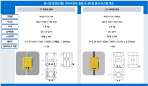 부산항만공사, 스마트물류 핵심기술 2건 우수 신기술 지정 - 뉴스 썸네일 이미지