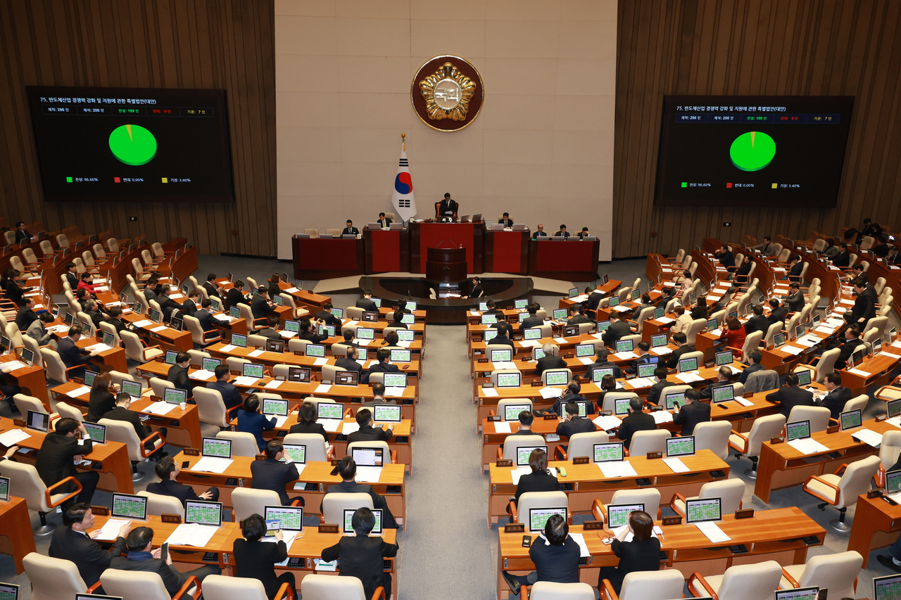 Lawmakers pass a special bill to bolster competitiveness and support for the Korean semiconductor industry during a plenary session at the National Assembly in Yeouido, western Seoul, on Thursday. (Newsis)
