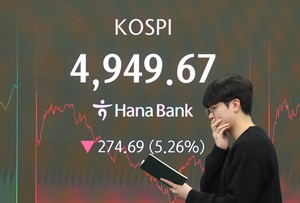Seoul stocks slide over 5% as Warsh Fed pick rattles global markets