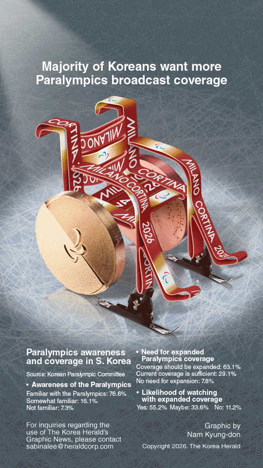 Graphic News Majority Of Koreans Want More Paralympics Broadcast graphic-news-majority-of-koreans-want-more-paralympics-broadcast