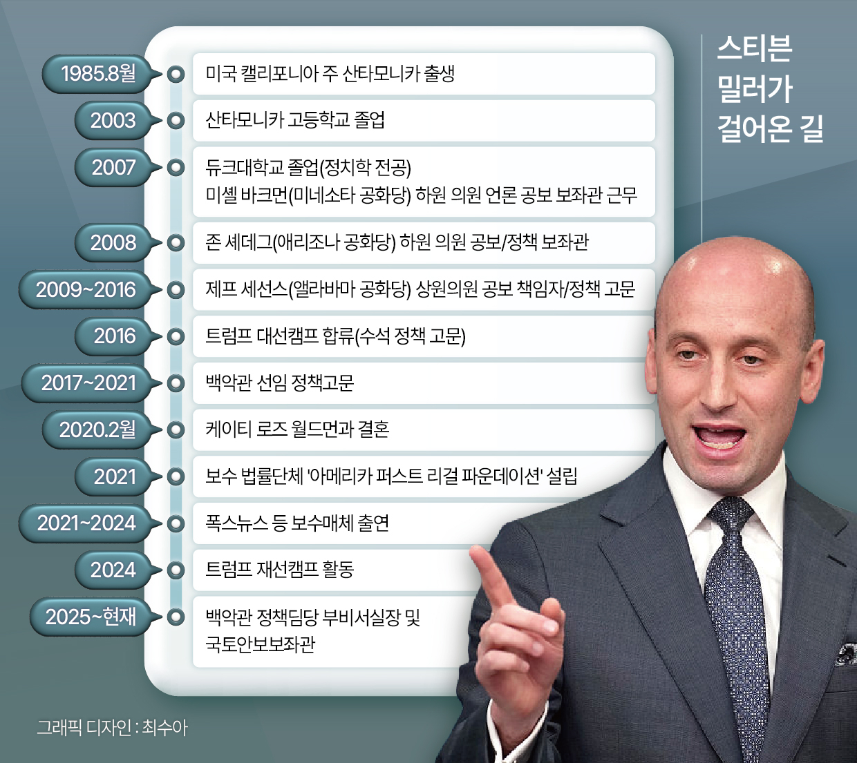스티븐 밀러가 걸어온 길