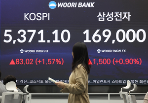 Kospi tops 5,300 on AI optimism, market reform hopes - The Korea Herald