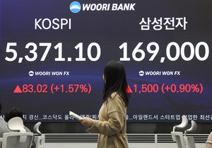 Kospi tops 5,300 on AI optimism, market reform hopes