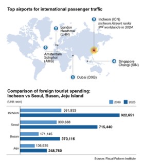 Incheon, Korea’s gateway to tech, culture