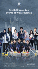 [Graphic News] S. Korea’s key events at Winter Games